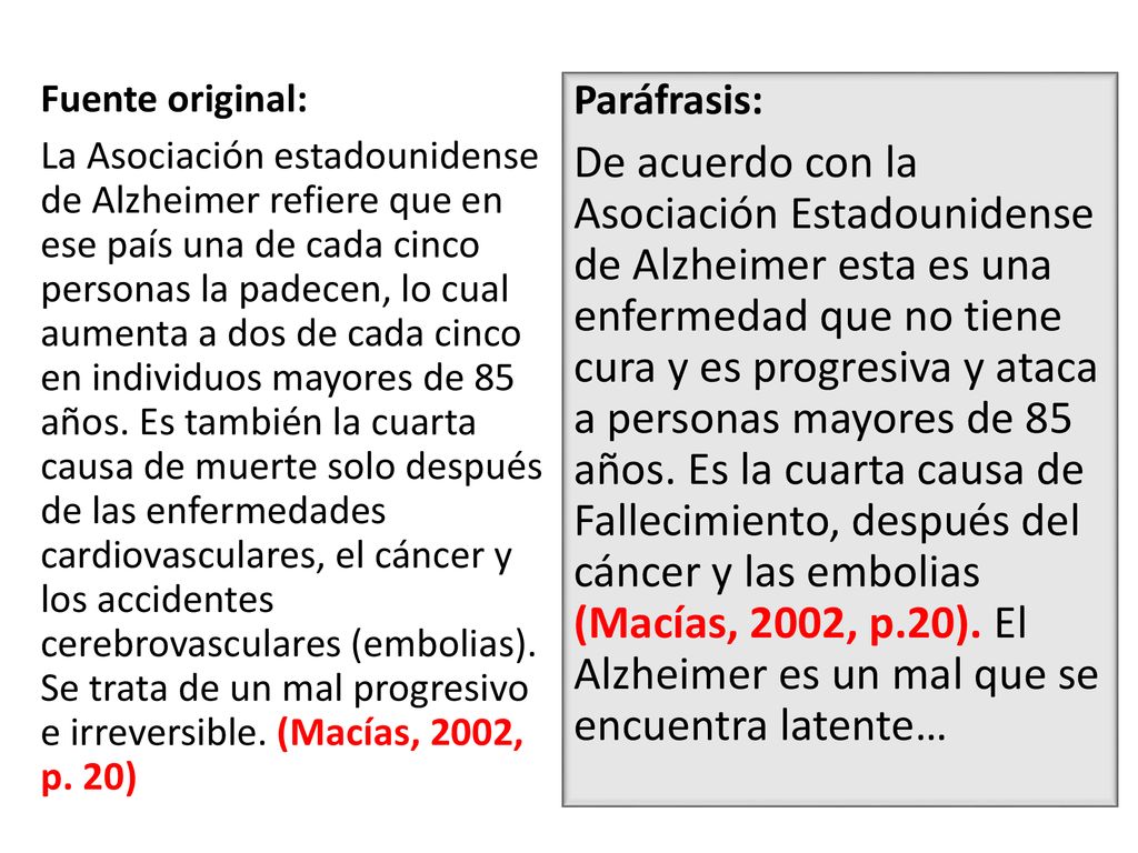Fuente original: La Asociación estadounidense de Alzheimer refiere que en ese país una de cada cinco personas la padecen, lo cual aumenta a dos de cada cinco en individuos mayores de 85 años. Es también la cuarta causa de muerte solo después de las enfermedades cardiovasculares, el cáncer y los accidentes cerebrovasculares (embolias). Se trata de un mal progresivo e irreversible. (Macías, 2002, p. 20)