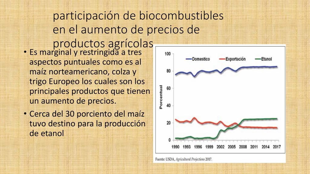 participación de biocombustibles en el aumento de precios de productos agrícolas