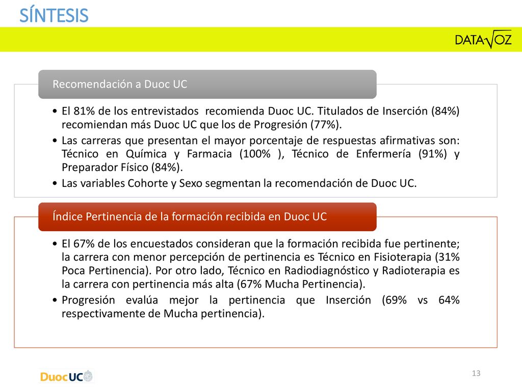 Síntesis El 81% de los entrevistados recomienda Duoc UC. Titulados de Inserción (84%) recomiendan más Duoc UC que los de Progresión (77%).