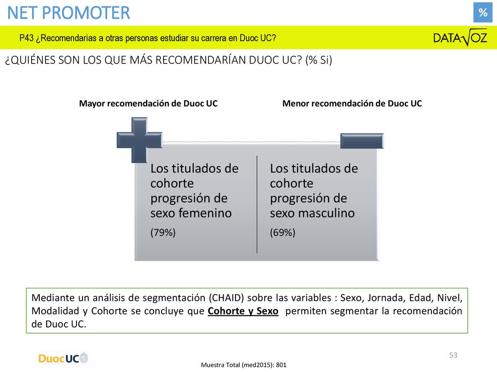 NET PROMOTER Los titulados de cohorte progresión de sexo femenino
