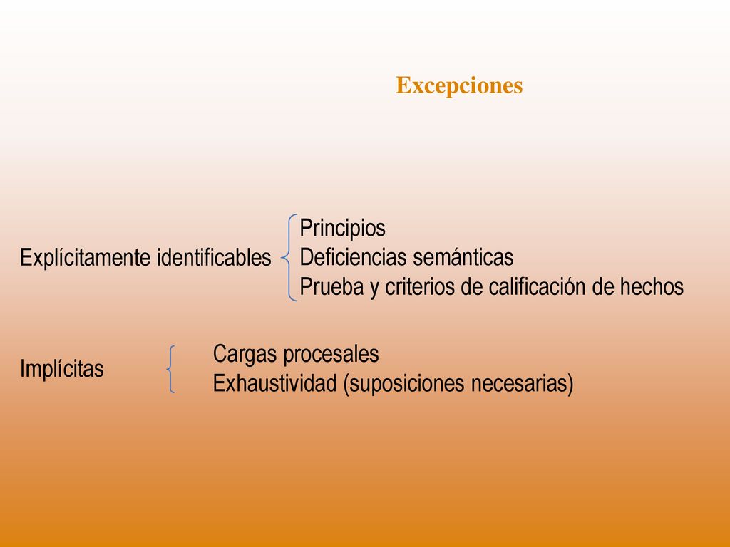 Excepciones Explícitamente identificables. Principios. Deficiencias semánticas. Prueba y criterios de calificación de hechos.