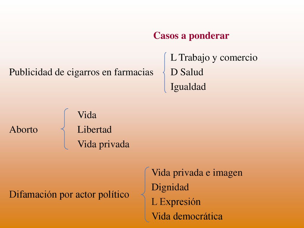 Casos a ponderar Publicidad de cigarros en farmacias. L Trabajo y comercio. D Salud. Igualdad. Aborto.