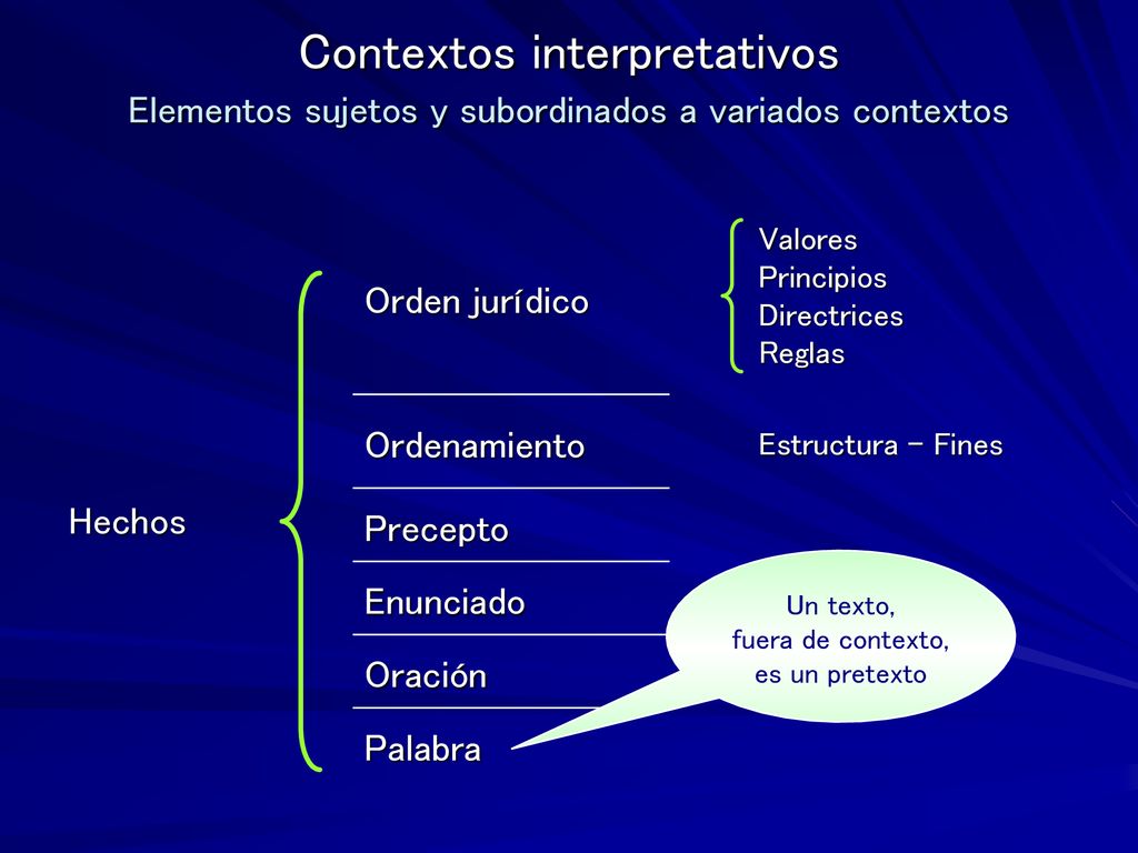 Contextos interpretativos Elementos sujetos y subordinados a variados contextos