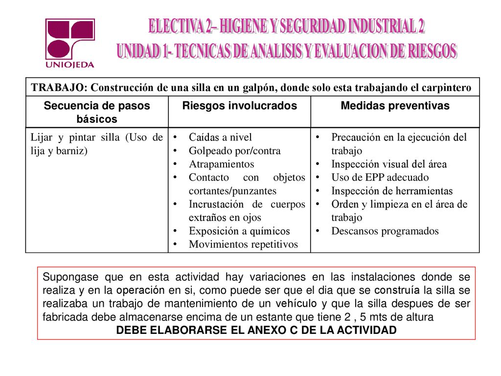 Secuencia de pasos básicos DEBE ELABORARSE EL ANEXO C DE LA ACTIVIDAD