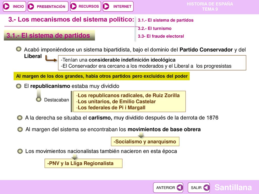 3.- Los mecanismos del sistema político: El sistema de partidos