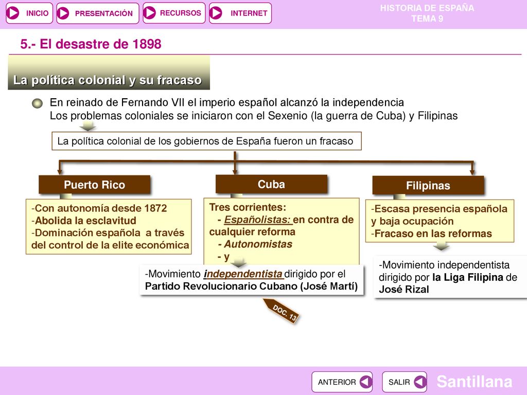 5.- El desastre de 1898 La política colonial y su fracaso
