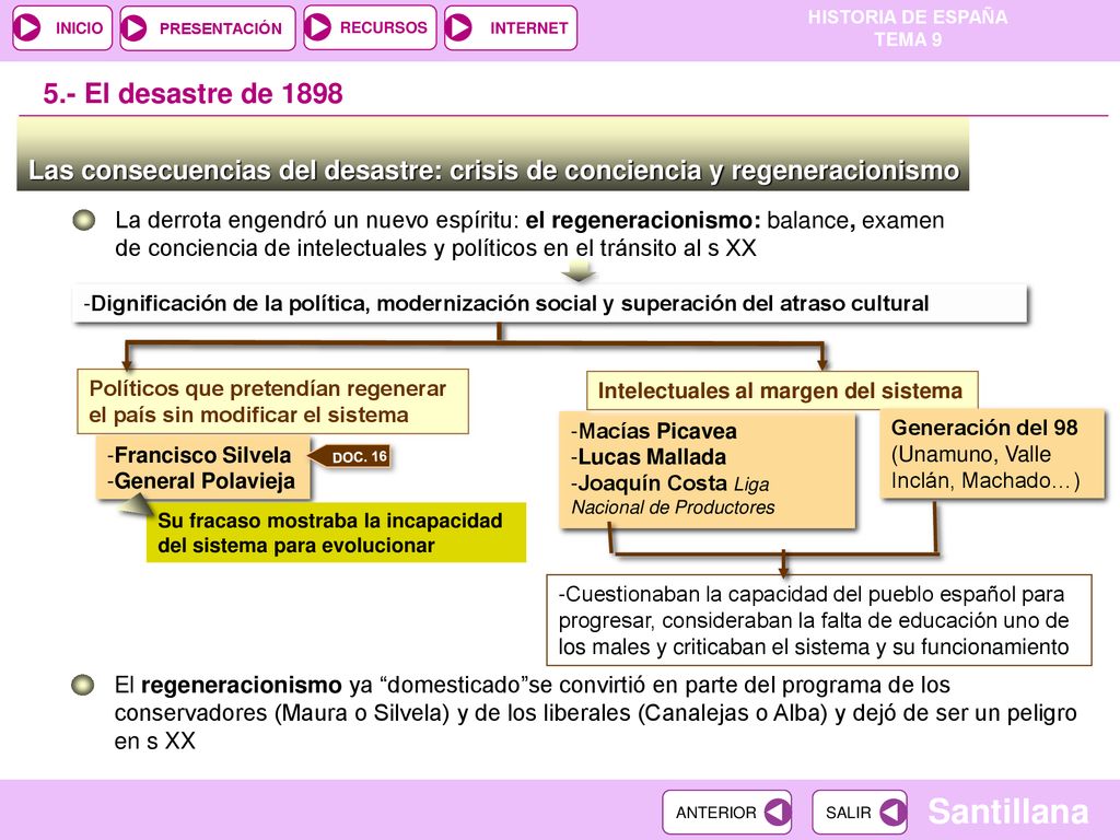 5.- El desastre de 1898 Las consecuencias del desastre: crisis de conciencia y regeneracionismo.