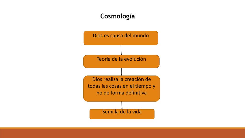 Cosmología Dios es causa del mundo Teoría de la evolución