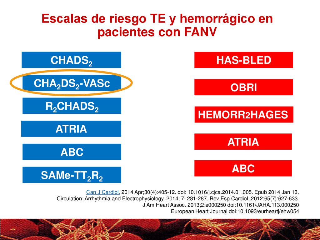 Escalas de riesgo TE y hemorrágico en pacientes con FANV