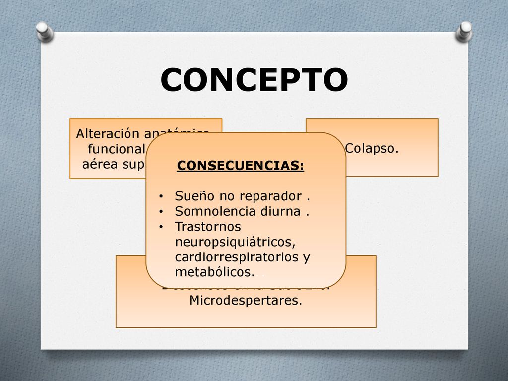 CONCEPTO Alteración anatómico-funcional de la vía aérea superior (VAS). Colapso. Consecuencias: Sueño no reparador .