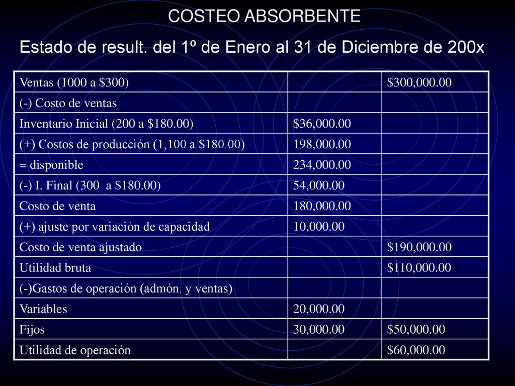 Estado de result. del 1º de Enero al 31 de Diciembre de 200x