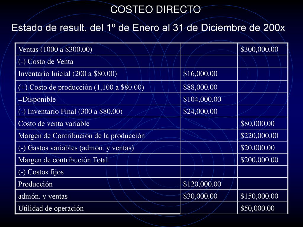 Estado de result. del 1º de Enero al 31 de Diciembre de 200x