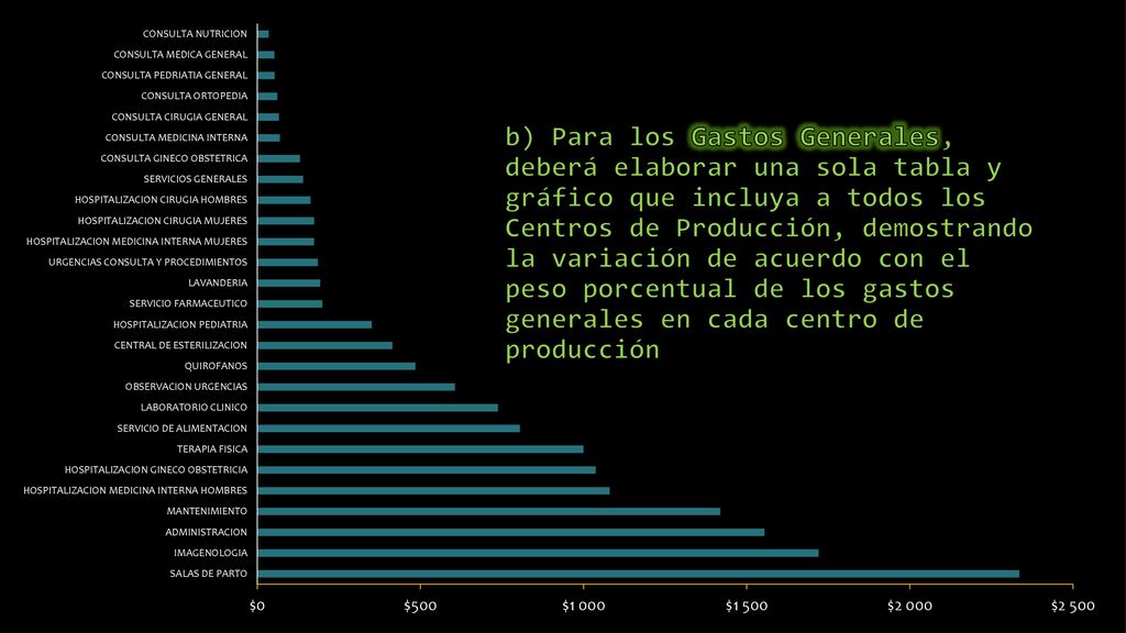 b) Para los Gastos Generales, deberá elaborar una sola tabla y gráfico que incluya a todos los Centros de Producción, demostrando la variación de acuerdo con el peso porcentual de los gastos generales en cada centro de producción