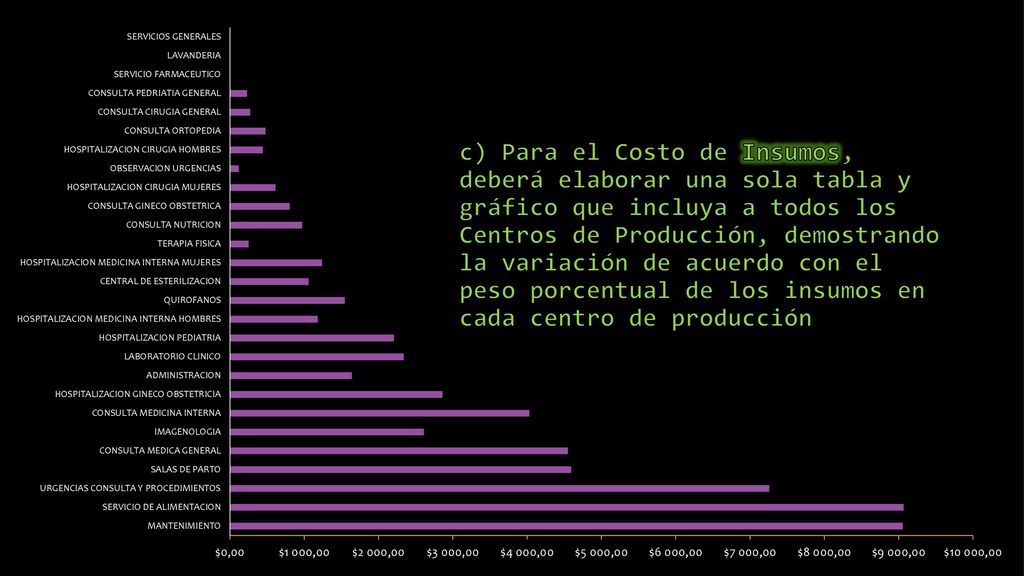 c) Para el Costo de Insumos, deberá elaborar una sola tabla y gráfico que incluya a todos los Centros de Producción, demostrando la variación de acuerdo con el peso porcentual de los insumos en cada centro de producción