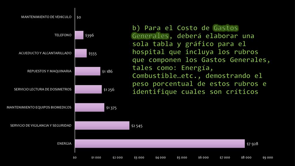 b) Para el Costo de Gastos Generales, deberá elaborar una sola tabla y gráfico para el hospital que incluya los rubros que componen los Gastos Generales, tales como: Energía, Combustible…etc., demostrando el peso porcentual de estos rubros e identifique cuales son críticos