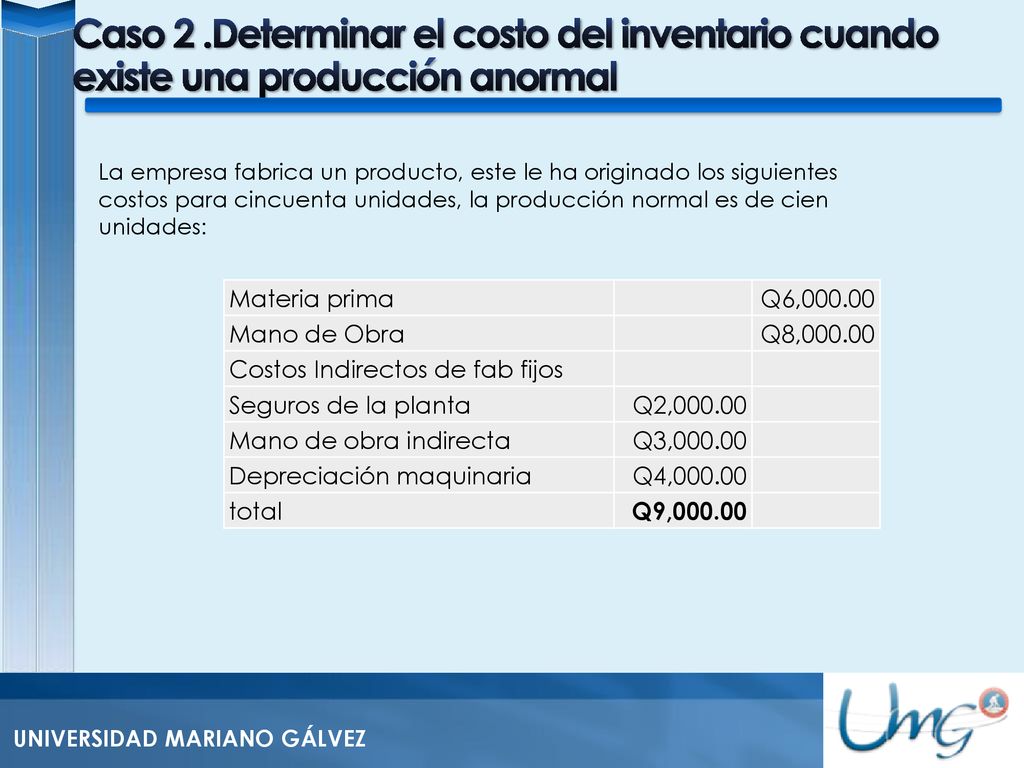 Caso 2 .Determinar el costo del inventario cuando existe una producción anormal