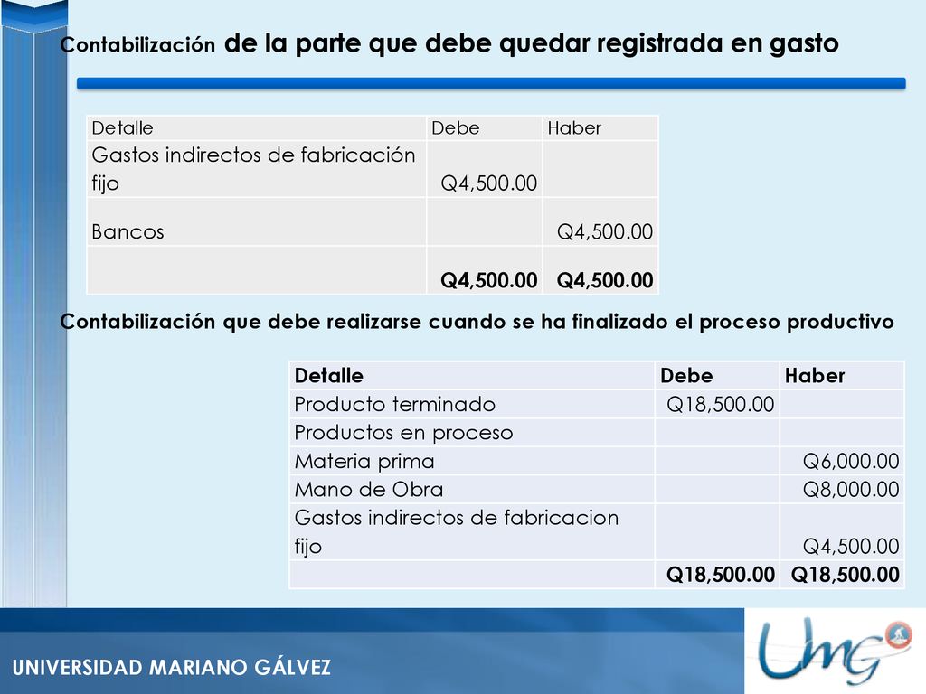 Contabilización de la parte que debe quedar registrada en gasto