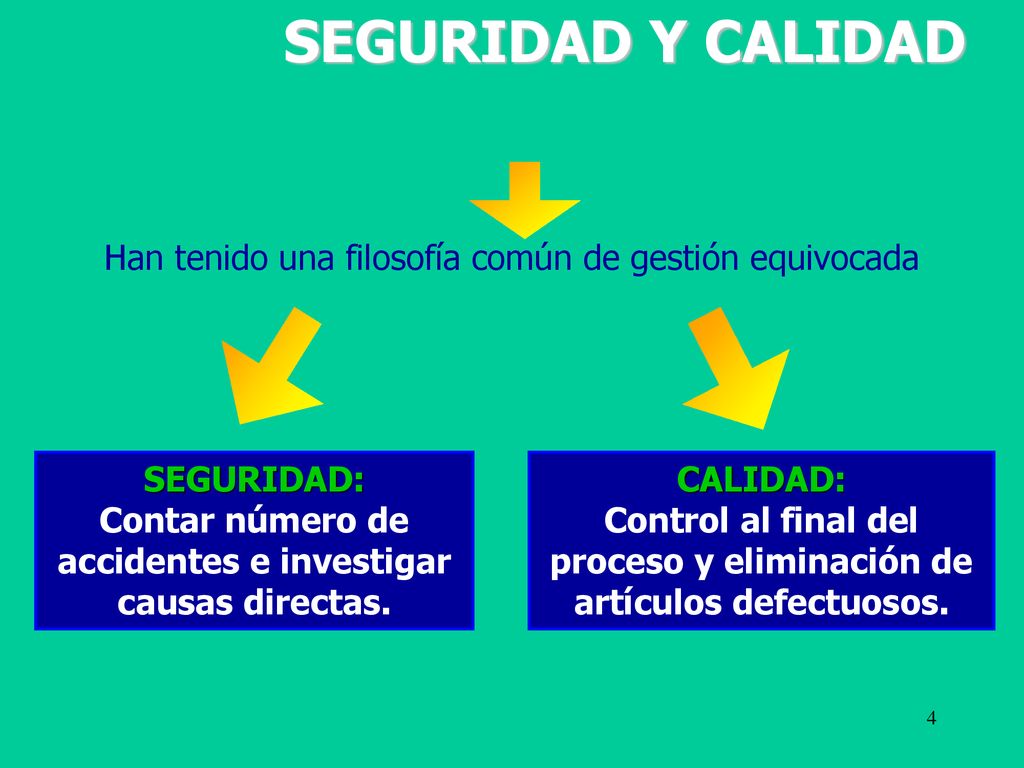 SEGURIDAD Y CALIDAD Han tenido una filosofía común de gestión equivocada. SEGURIDAD: Contar número de accidentes e investigar causas directas.