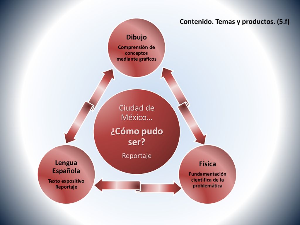 Contenido. Temas y productos. (5.f)