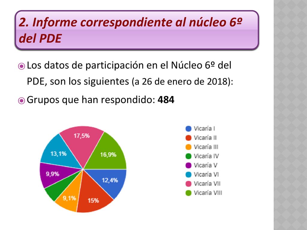 2. Informe correspondiente al núcleo 6º del PDE