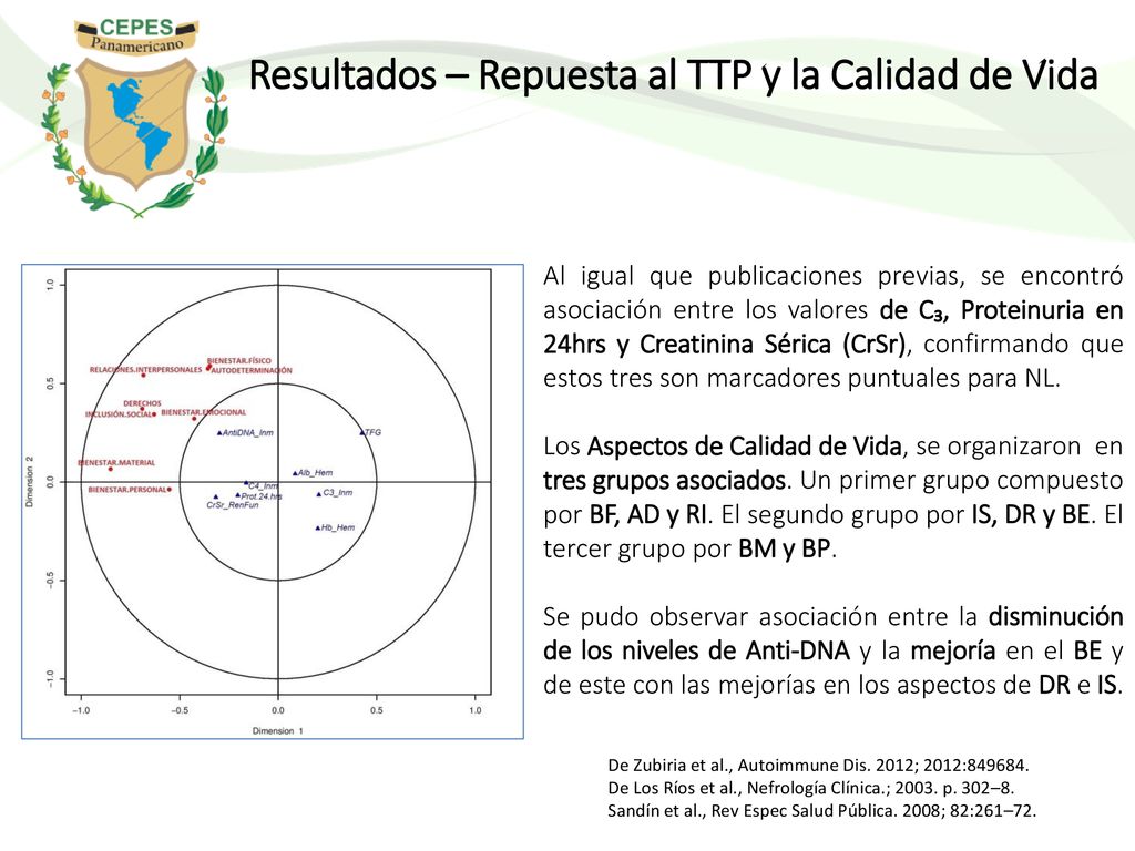 Resultados – Repuesta al TTP y la Calidad de Vida