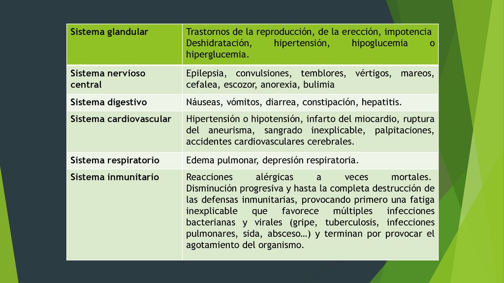 Sistema glandular Trastornos de la reproducción, de la erección, impotencia. Deshidratación, hipertensión, hipoglucemia o hiperglucemia.