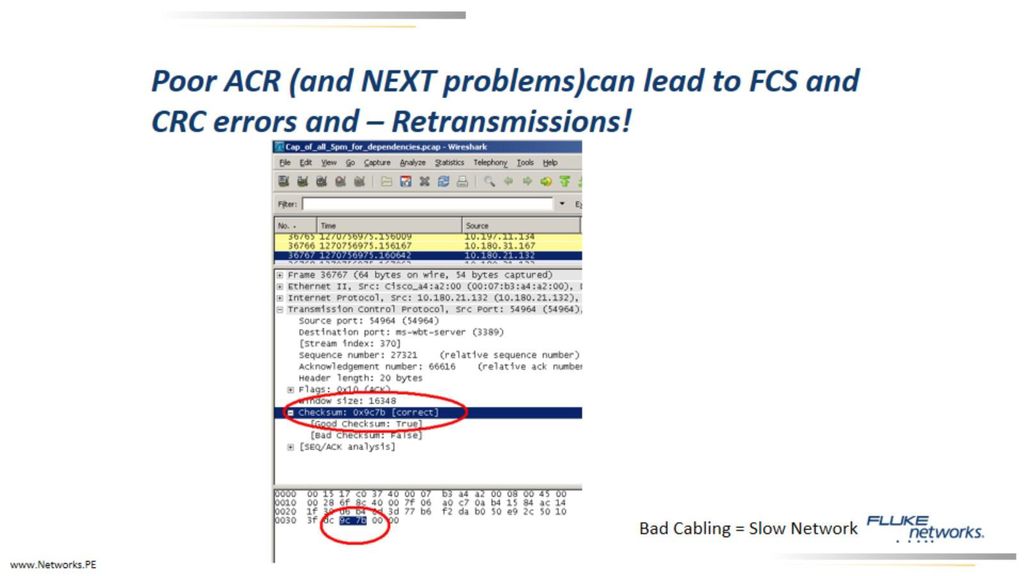 Poor ACR (and NEXT problems)can lead to FCS and CRC errors and – Retransmissions!