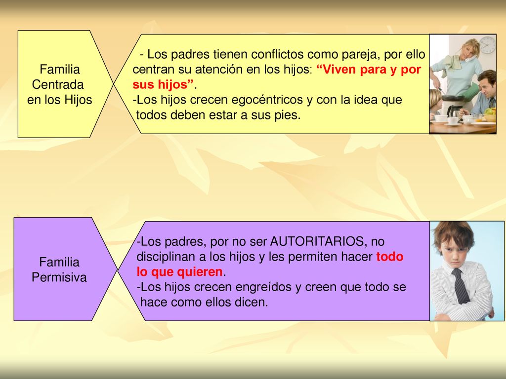 Familia Centrada. en los Hijos. - Los padres tienen conflictos como pareja, por ello. centran su atención en los hijos: Viven para y por.