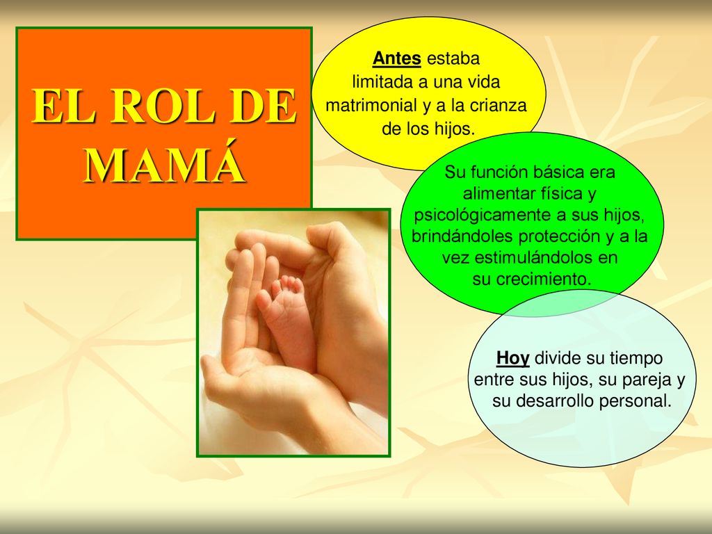 EL ROL DE MAMÁ Antes estaba limitada a una vida