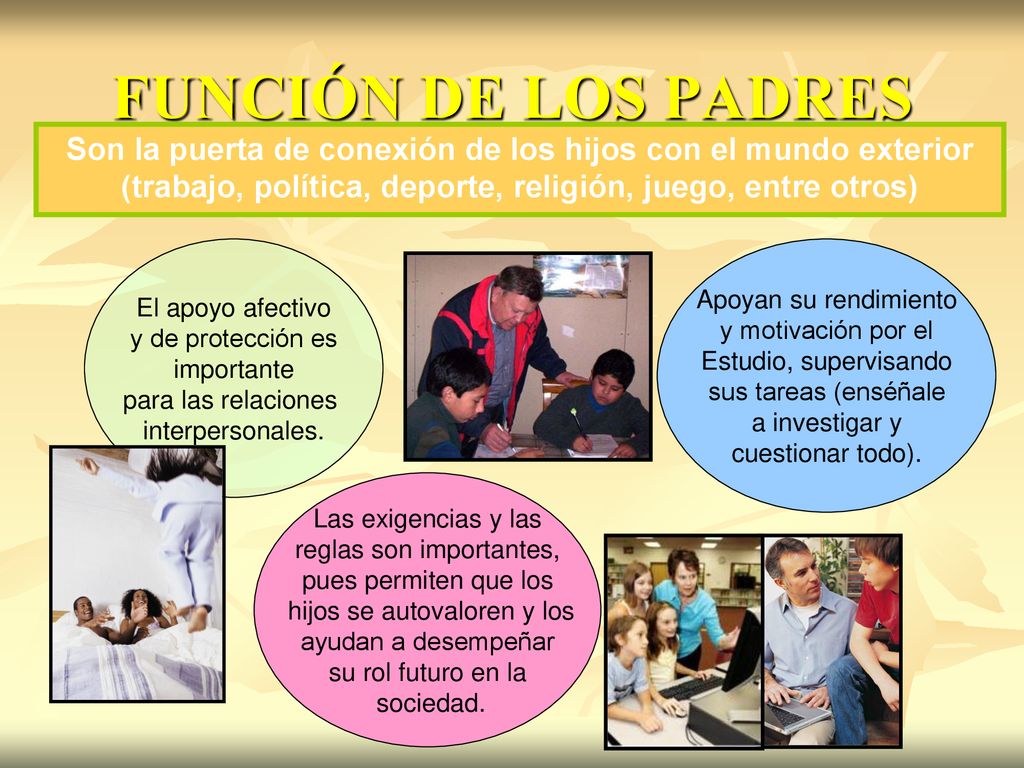 FUNCIÓN DE LOS PADRES Son la puerta de conexión de los hijos con el mundo exterior (trabajo, política, deporte, religión, juego, entre otros)