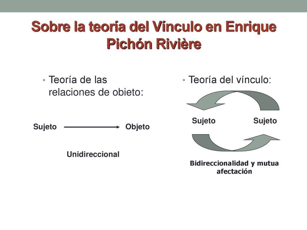 Sobre la teoría del Vínculo en Enrique Pichón Rivière