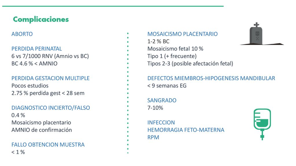 ABORTO PERDIDA PERINATAL. 6 vs 7/1000 RNV (Amnio vs BC) BC 4.6 % < AMNIO. PERDIDA GESTACION MULTIPLE.