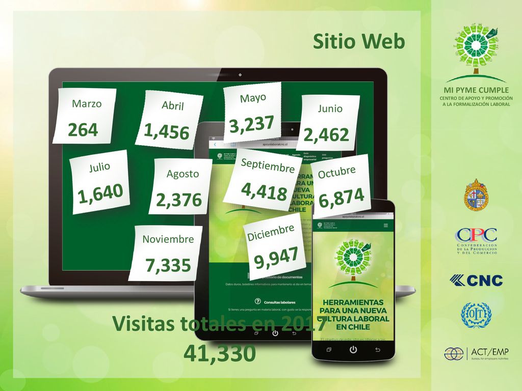 41,330 Sitio Web Visitas totales en , ,456 2,462 4,418