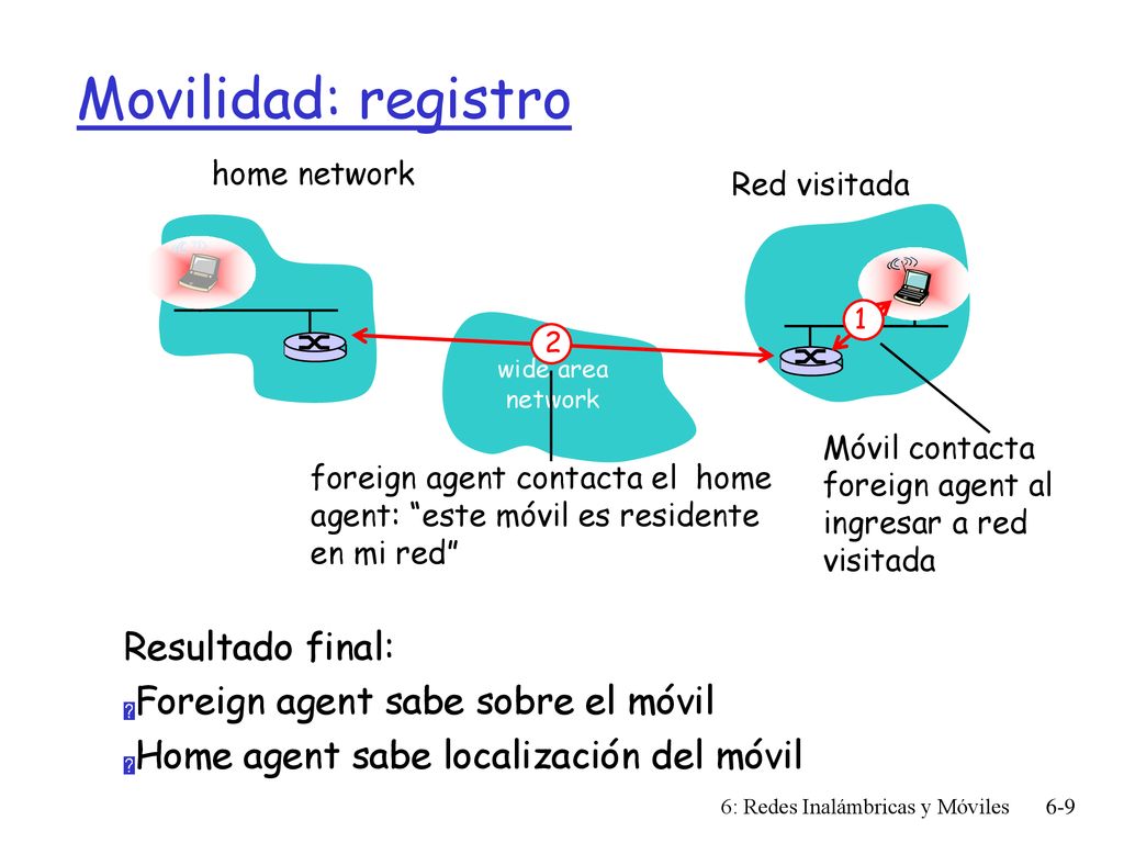Movilidad: registro Resultado final: Foreign agent sabe sobre el móvil