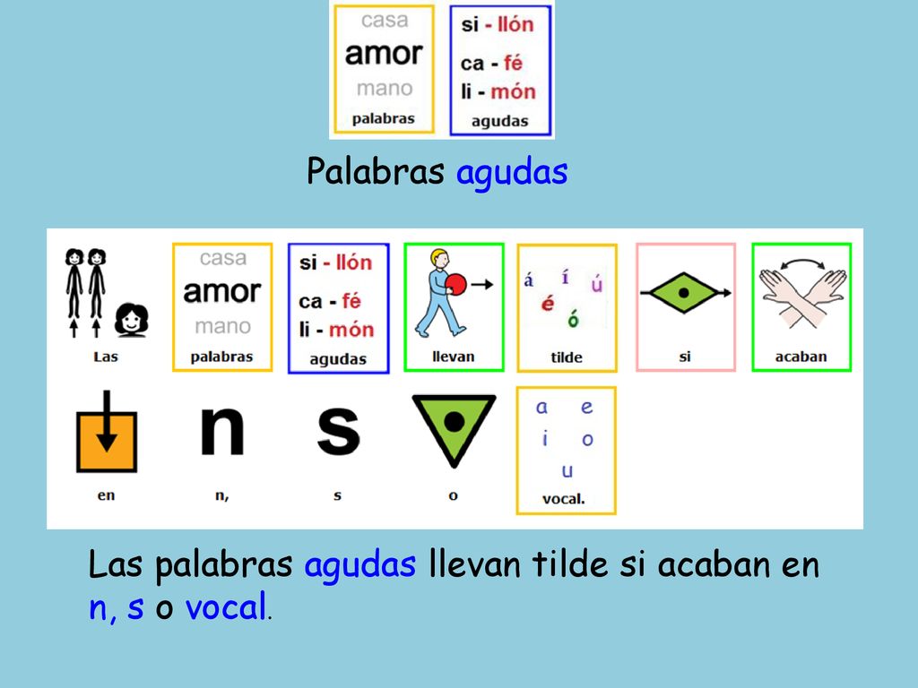 Palabras agudas Las palabras agudas llevan tilde si acaban en n, s o vocal.