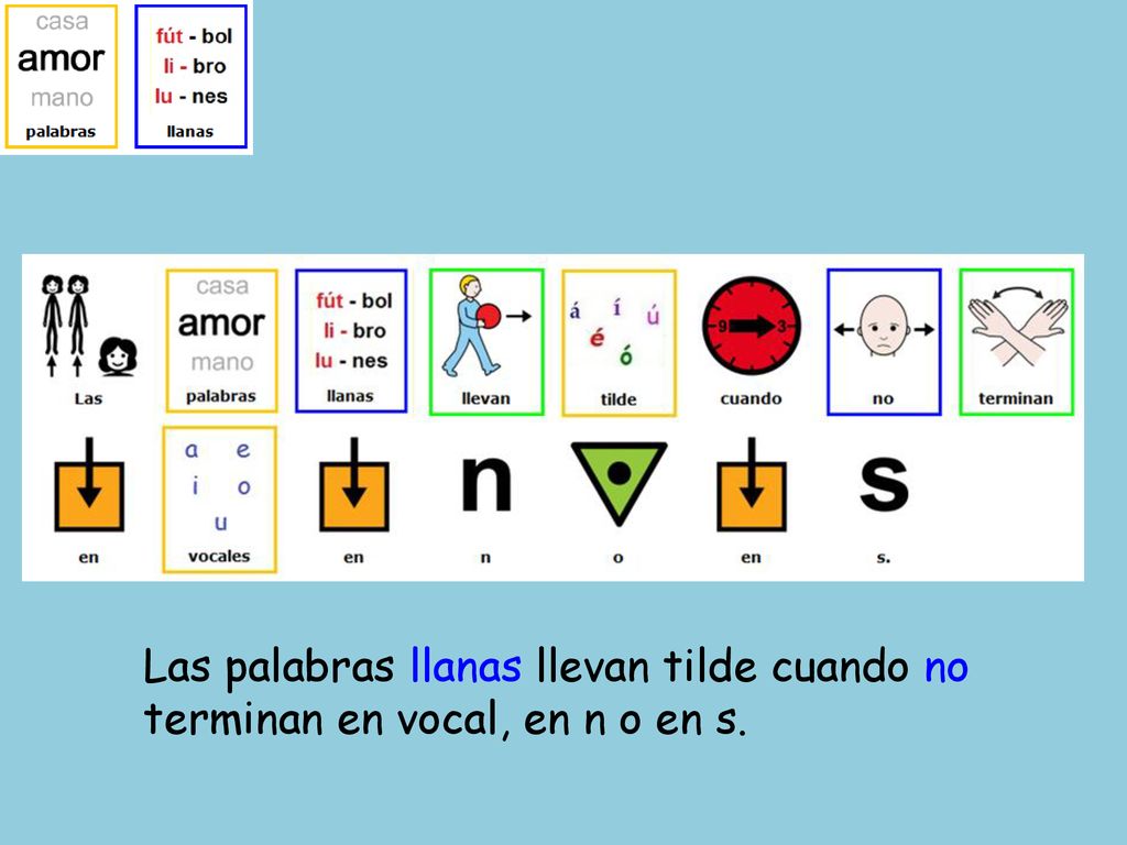 Las palabras llanas llevan tilde cuando no terminan en vocal, en n o en s.