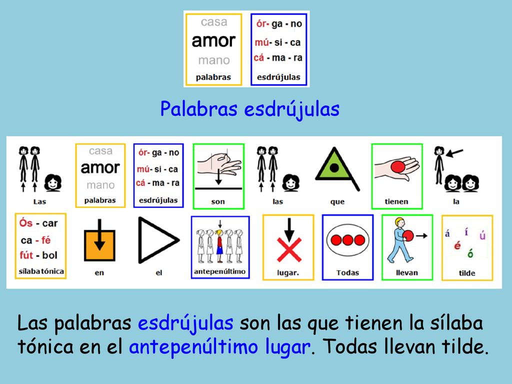 Palabras esdrújulas Las palabras esdrújulas son las que tienen la sílaba tónica en el antepenúltimo lugar.