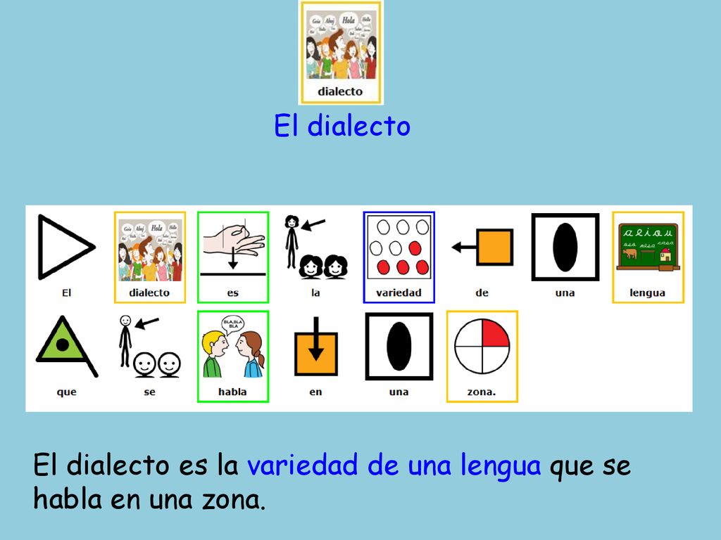 El dialecto El dialecto es la variedad de una lengua que se habla en una zona.