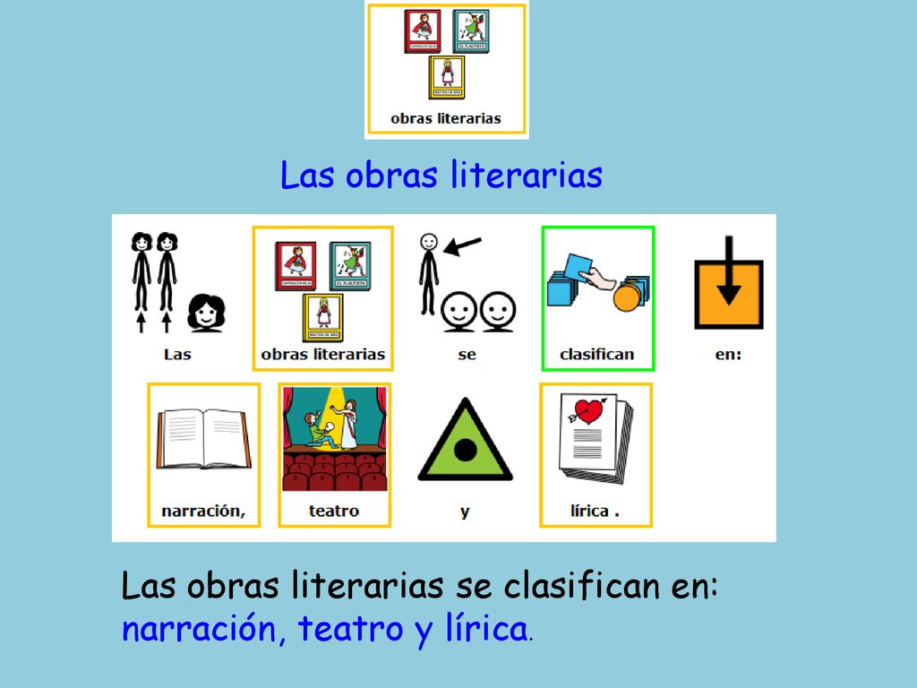 Las obras literarias Las obras literarias se clasifican en: narración, teatro y lírica.
