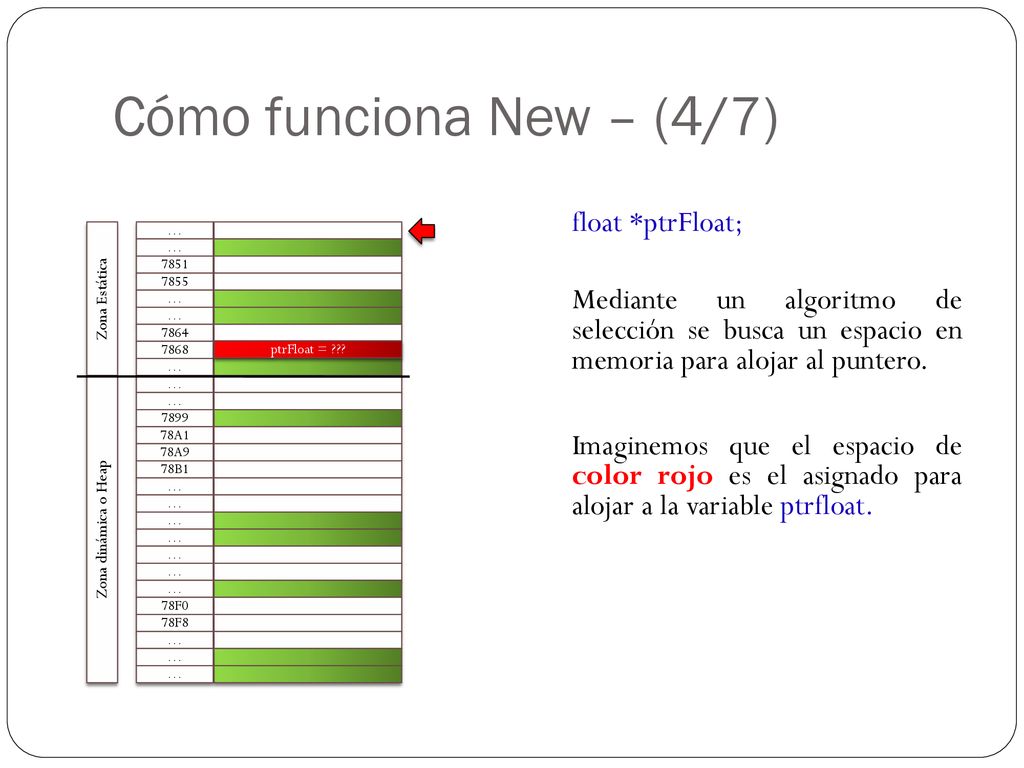 Cómo funciona New – (4/7) float *ptrFloat; Mediante un algoritmo de selección se busca un espacio en memoria para alojar al puntero.