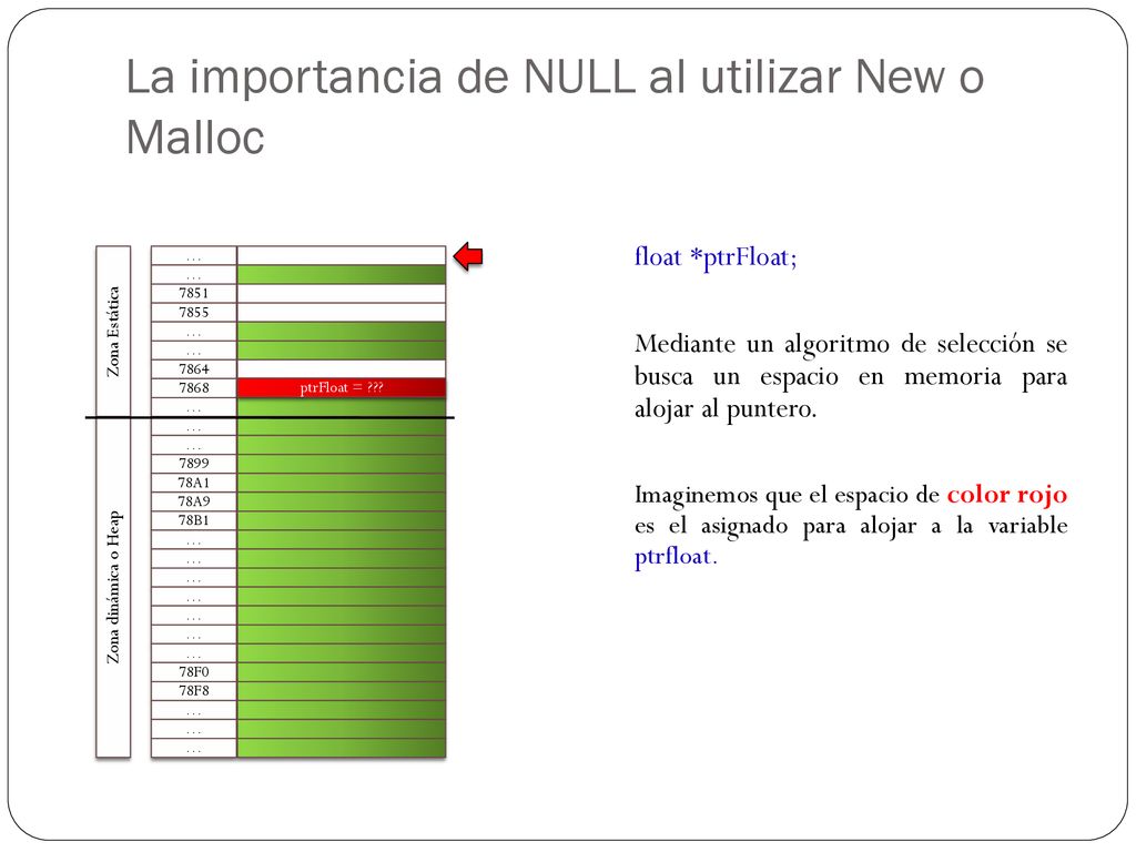 La importancia de NULL al utilizar New o Malloc