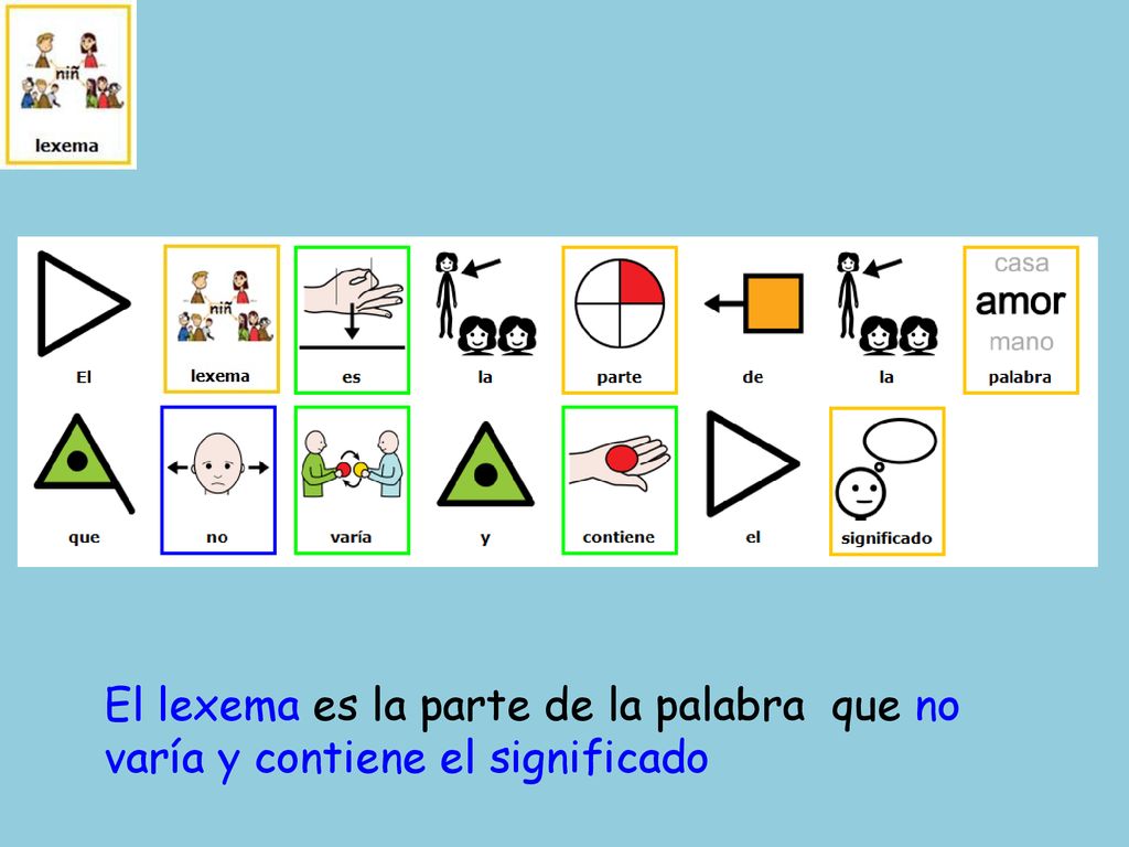 El lexema es la parte de la palabra que no varía y contiene el significado