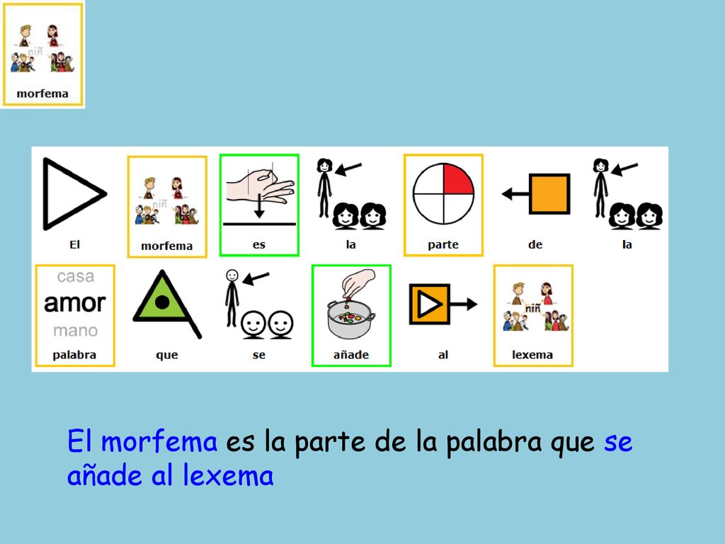 El morfema es la parte de la palabra que se añade al lexema