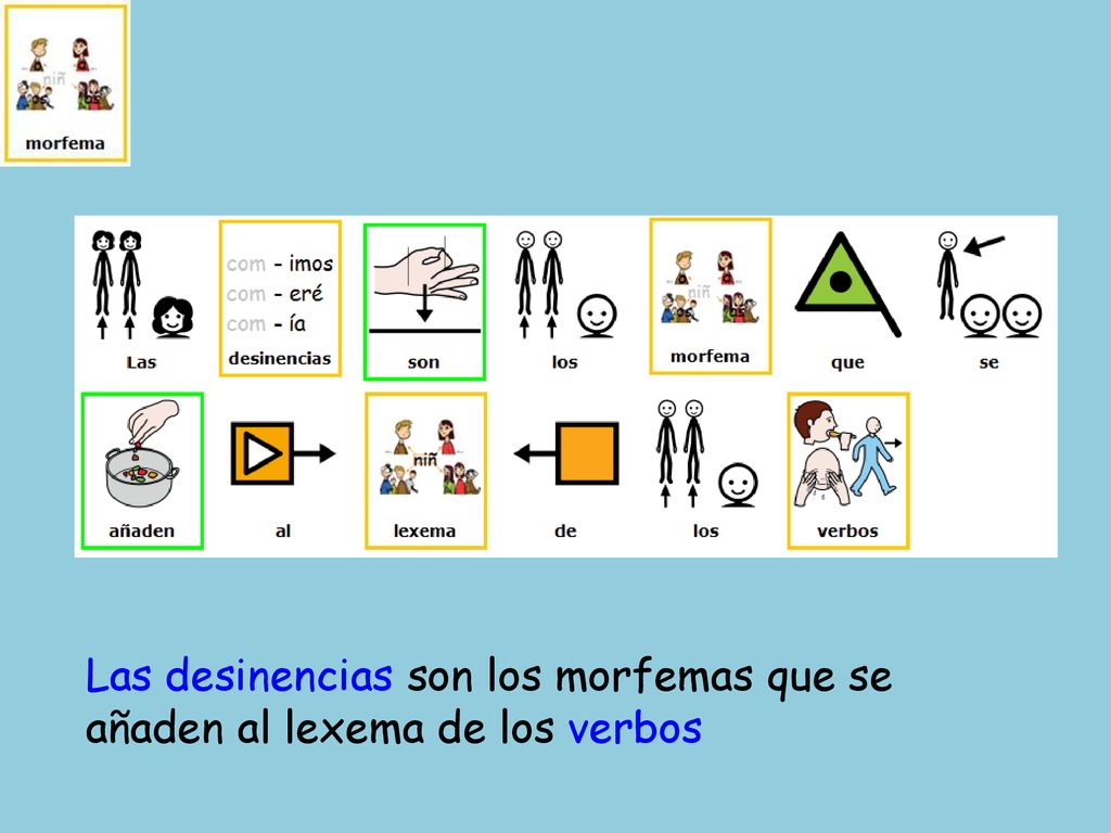 Las desinencias son los morfemas que se añaden al lexema de los verbos