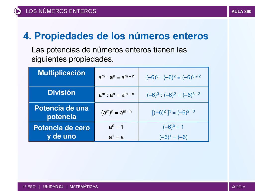 Potencia de una potencia Potencia de cero y de uno