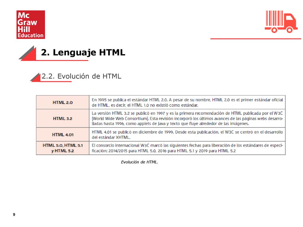 2. Lenguaje HTML 2.2. Evolución de HTML Evolución de HTML.