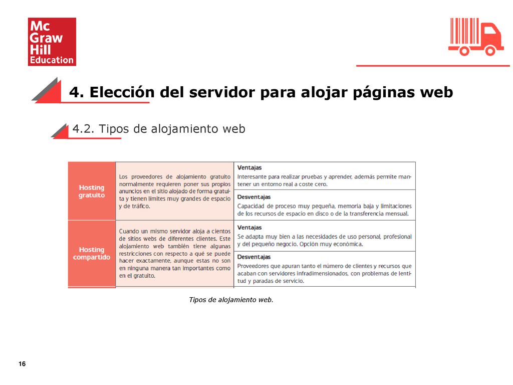 4. Elección del servidor para alojar páginas web