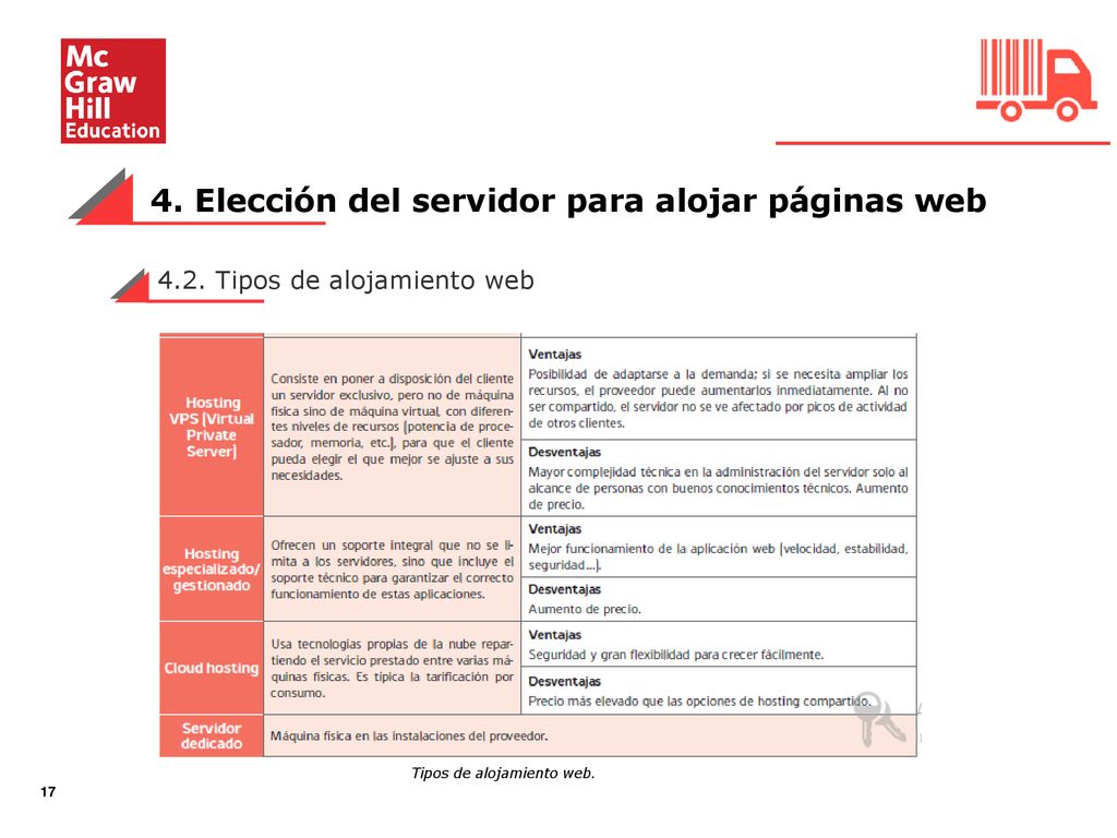 4. Elección del servidor para alojar páginas web