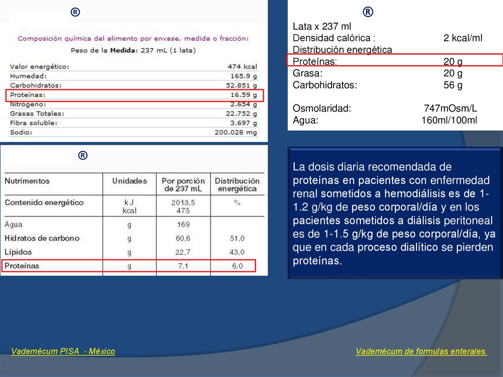 ENTEREX ® Lata x 237 ml. Densidad calórica : 2 kcal/ml. Distribución energética. Proteínas: 20 g.