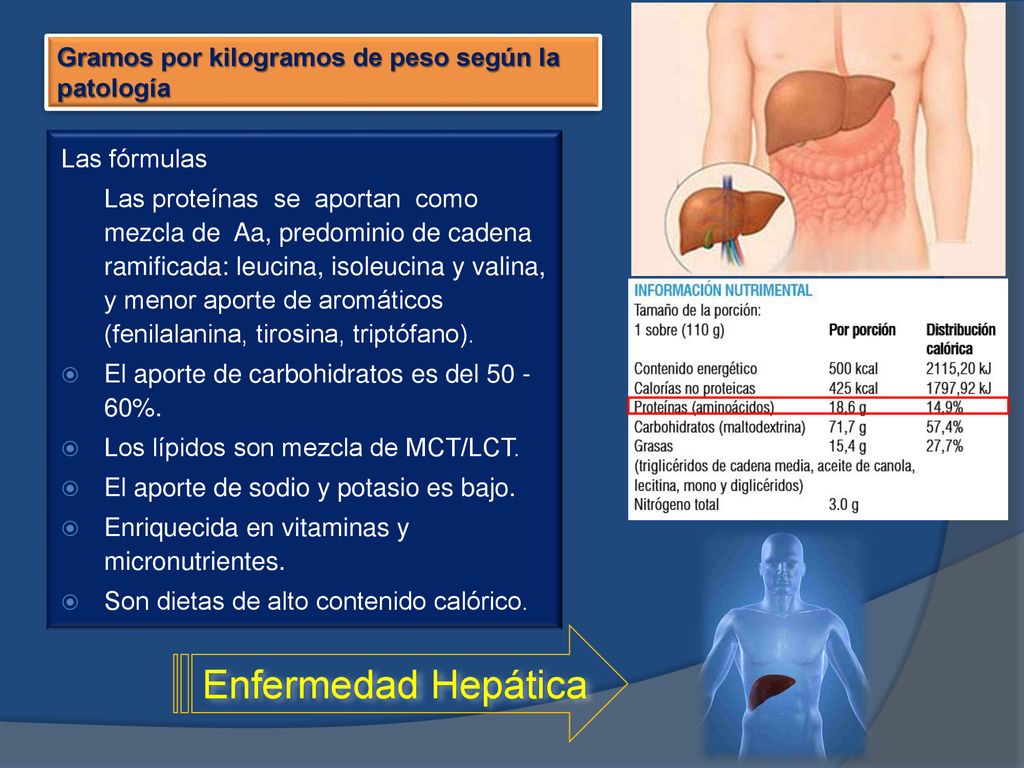 Enfermedad Hepática Gramos por kilogramos de peso según la patología